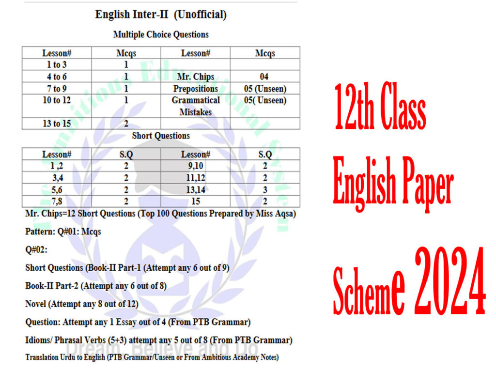12th Class English Paper Scheme 2024