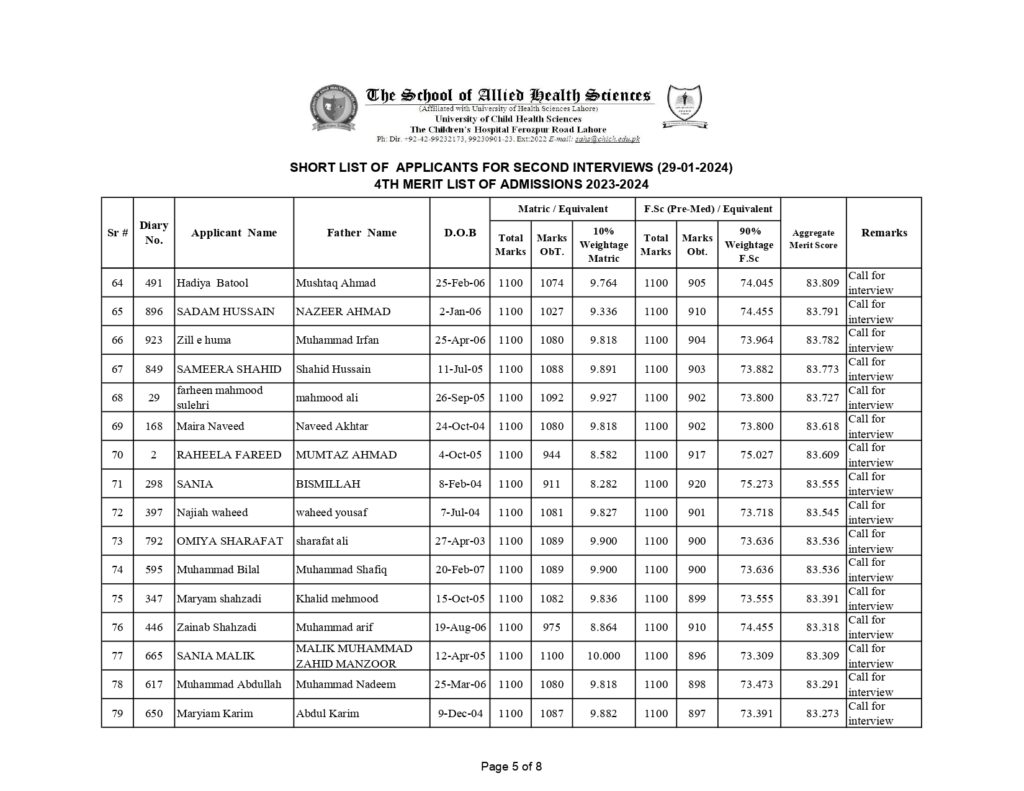 UCHS SECOND INTERVIEW LIST 2024 5 NOTICE 2ND INTERVIEW 29 1 224 page 0006