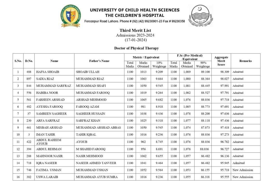 UCHS Third Merit List 2024: Navigating Admissions at University of Child Health Sciences 2 3rd MERIT LIST 17 1 24 page 0001