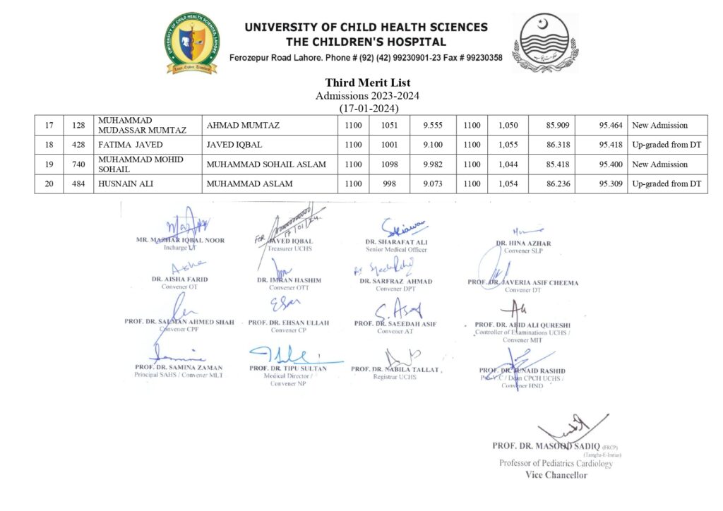 UCHS Third Merit List 2024: Navigating Admissions at University of Child Health Sciences 3 3rd MERIT LIST 17 1 24 page 0002