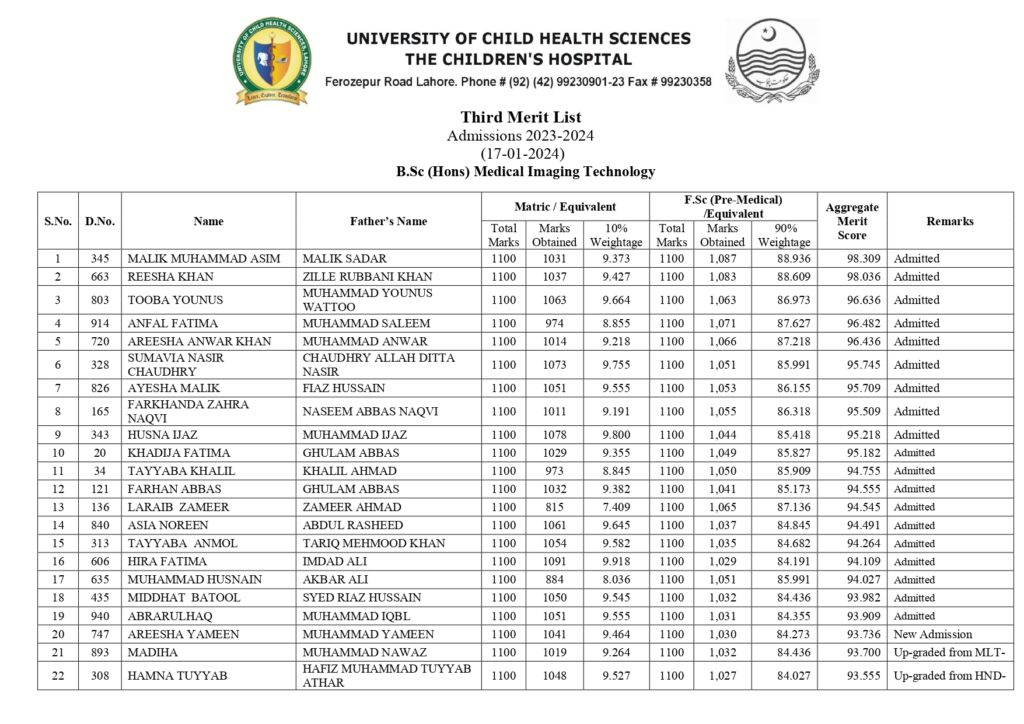 UCHS Third Merit List 2024: Navigating Admissions at University of Child Health Sciences 4 3rd MERIT LIST 17 1 24 page 0003