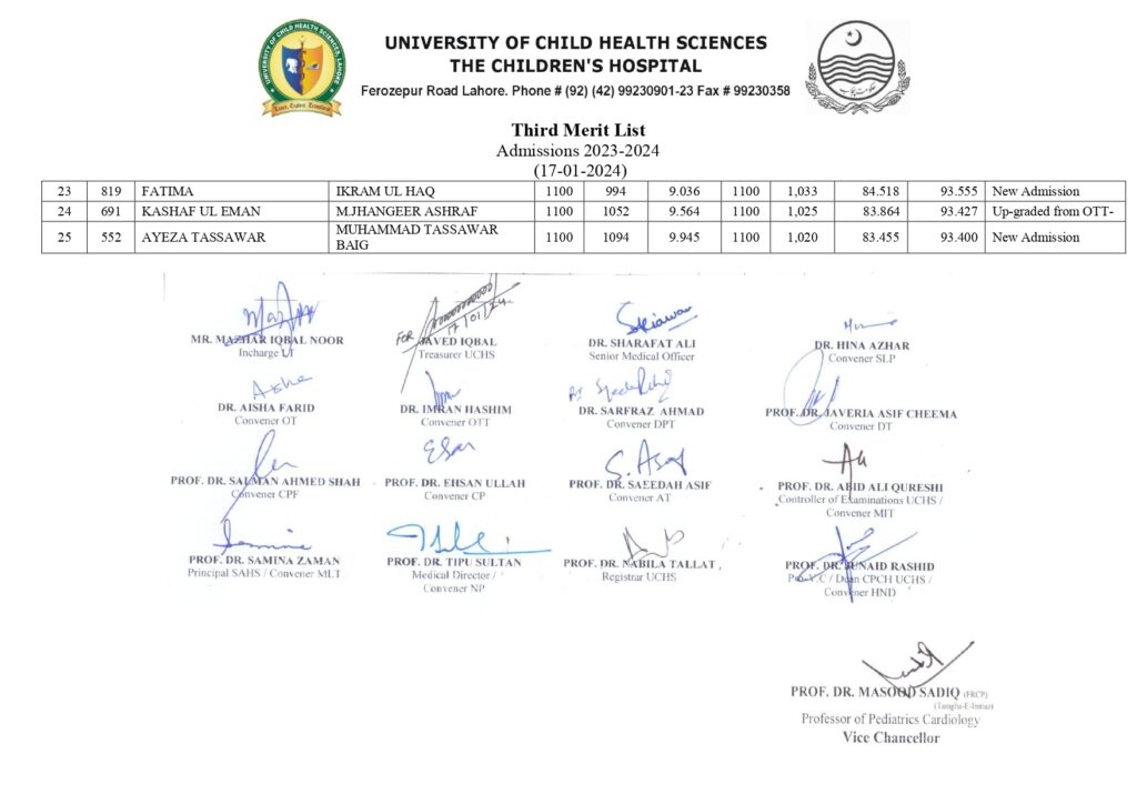 UCHS Third Merit List 2024: Navigating Admissions at University of Child Health Sciences 5 3rd MERIT LIST 17 1 24 page 0004