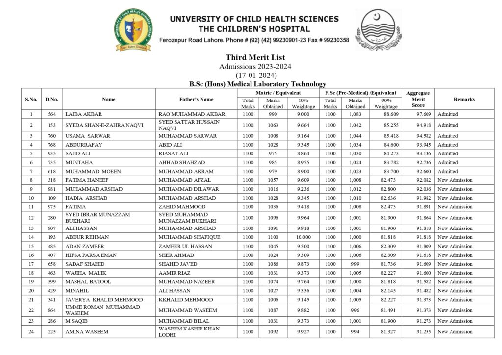 UCHS Third Merit List 2024: Navigating Admissions at University of Child Health Sciences 6 3rd MERIT LIST 17 1 24 page 0005