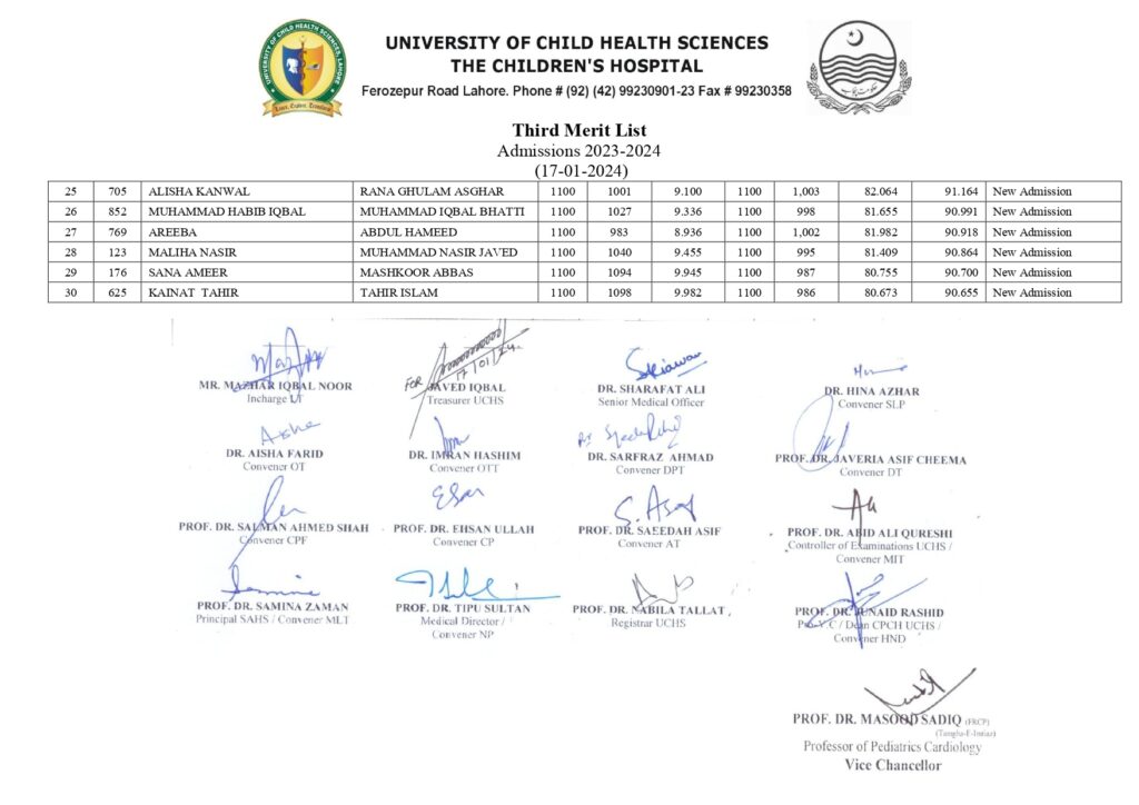 UCHS Third Merit List 2024: Navigating Admissions at University of Child Health Sciences 7 3rd MERIT LIST 17 1 24 page 0006