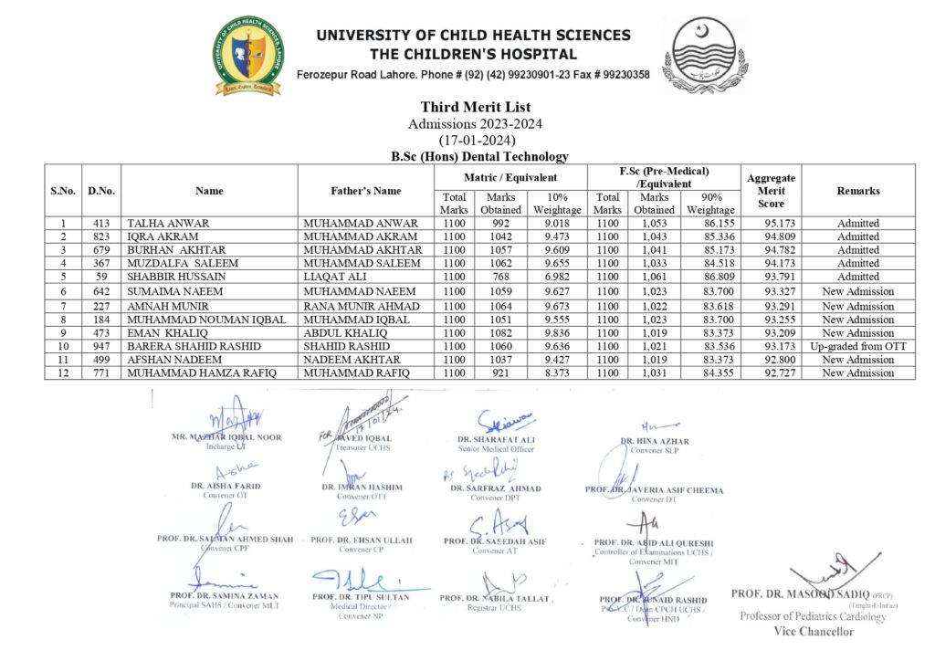 UCHS Third Merit List 2024: Navigating Admissions at University of Child Health Sciences 8 3rd MERIT LIST 17 1 24 page 0007