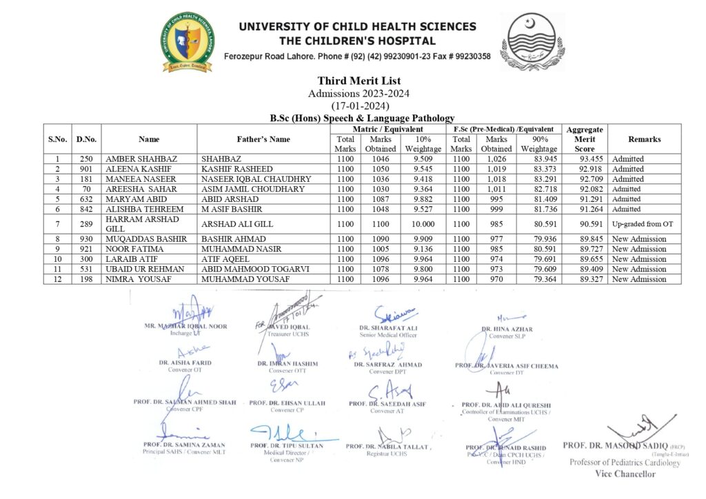 UCHS Third Merit List 2024: Navigating Admissions at University of Child Health Sciences 9 3rd MERIT LIST 17 1 24 page 0008