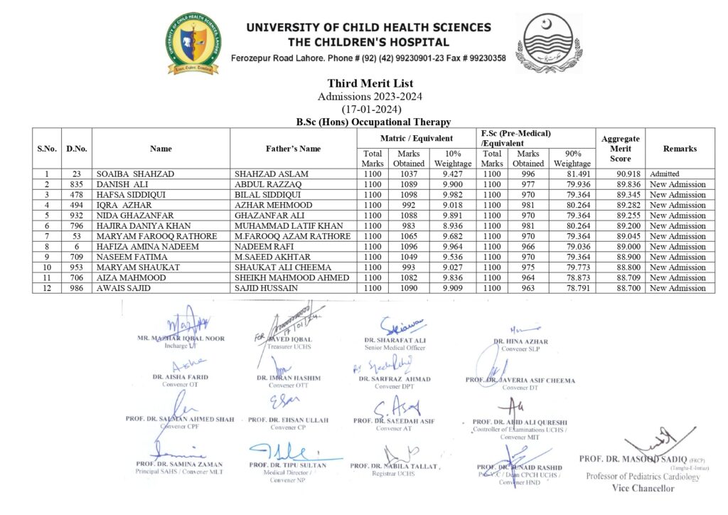 UCHS Third Merit List 2024: Navigating Admissions at University of Child Health Sciences 10 3rd MERIT LIST 17 1 24 page 0009