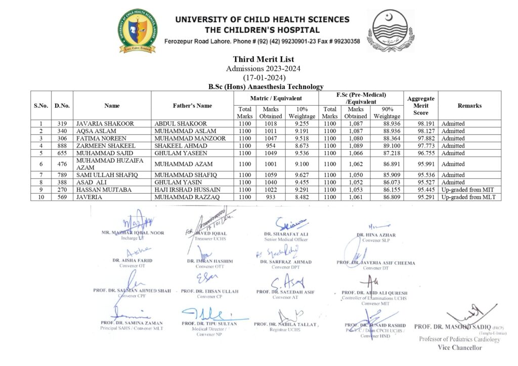 UCHS Third Merit List 2024: Navigating Admissions at University of Child Health Sciences 12 3rd MERIT LIST 17 1 24 page 0011