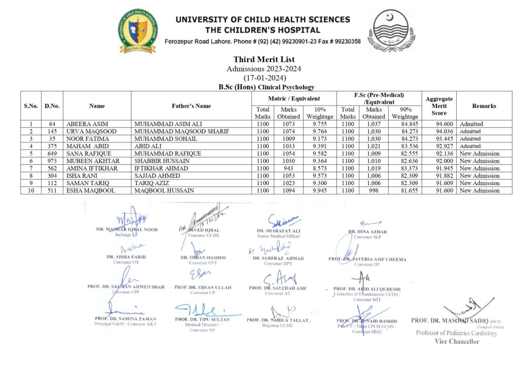 UCHS Third Merit List 2024: Navigating Admissions at University of Child Health Sciences 14 3rd MERIT LIST 17 1 24 page 0013