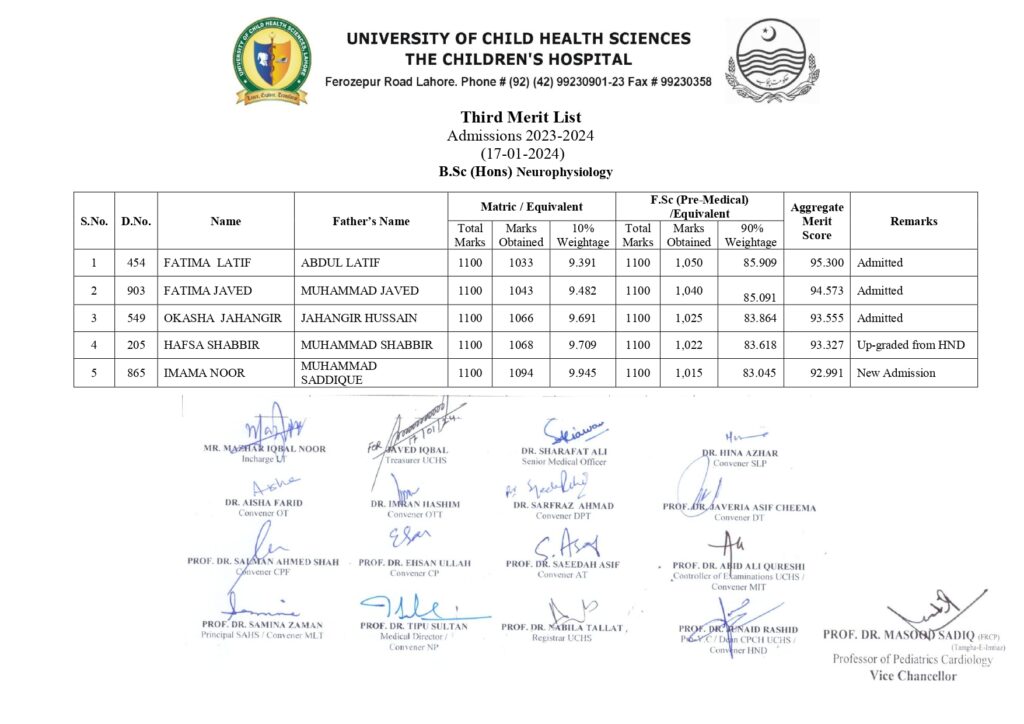 UCHS Third Merit List 2024: Navigating Admissions at University of Child Health Sciences 15 3rd MERIT LIST 17 1 24 page 0014