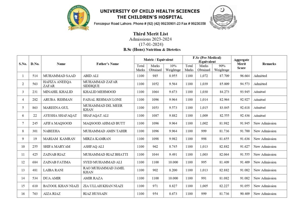 UCHS Third Merit List 2024: Navigating Admissions at University of Child Health Sciences 16 3rd MERIT LIST 17 1 24 page 0015