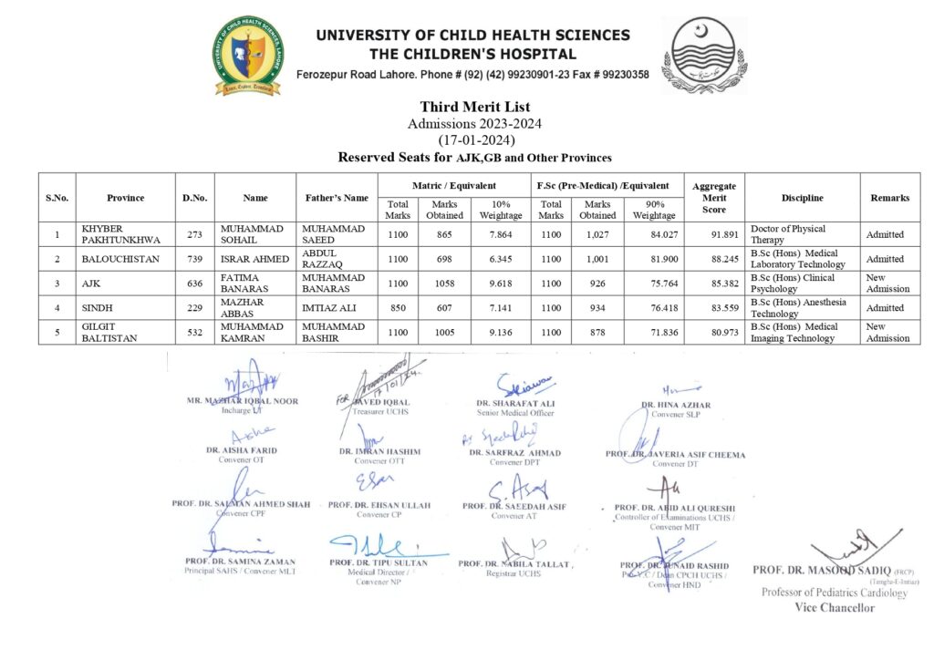 UCHS Third Merit List 2024: Navigating Admissions at University of Child Health Sciences 18 3rd MERIT LIST 17 1 24 page 0017