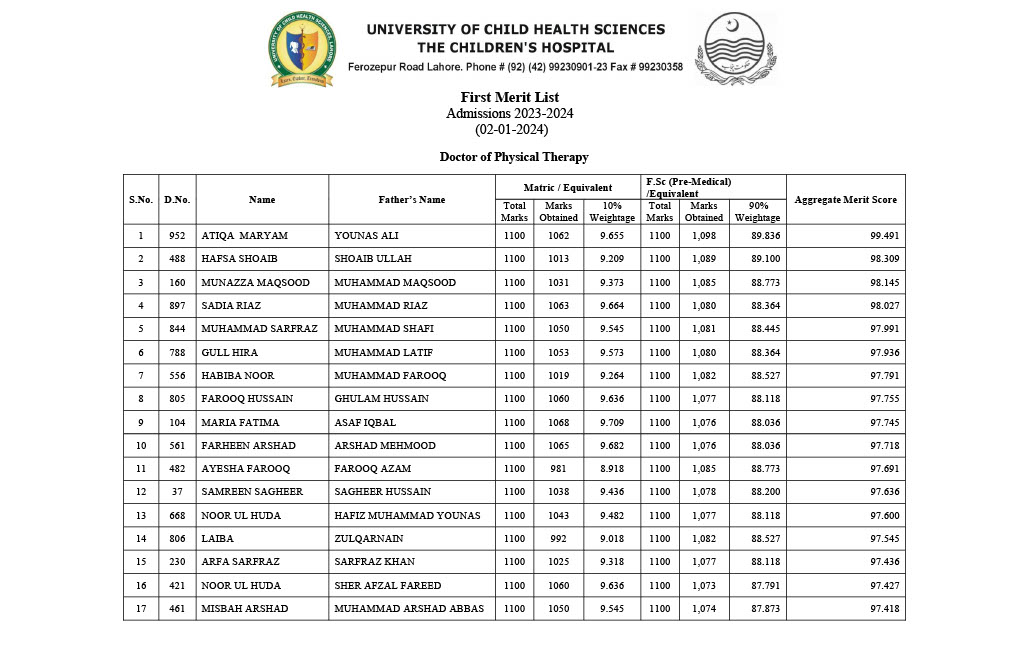 UCHS DPT Merit List 2024: Children's Hospital Lahore DPT Merit List 2024 1 dpt1