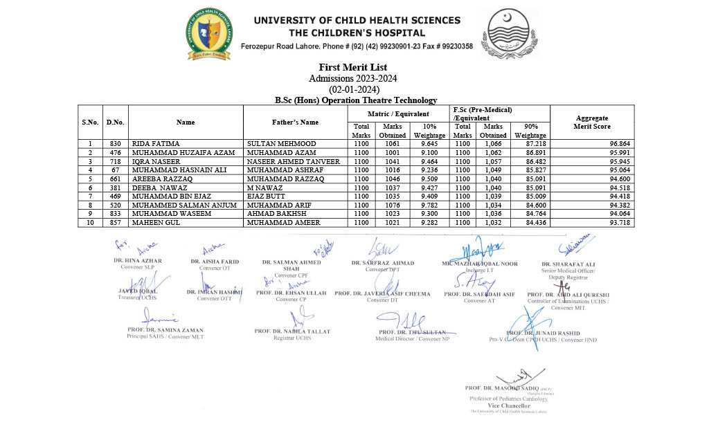 UCHS OTT Merit List 2024: Children's Hospital Lahore OTT Merit List 2024 1 ott